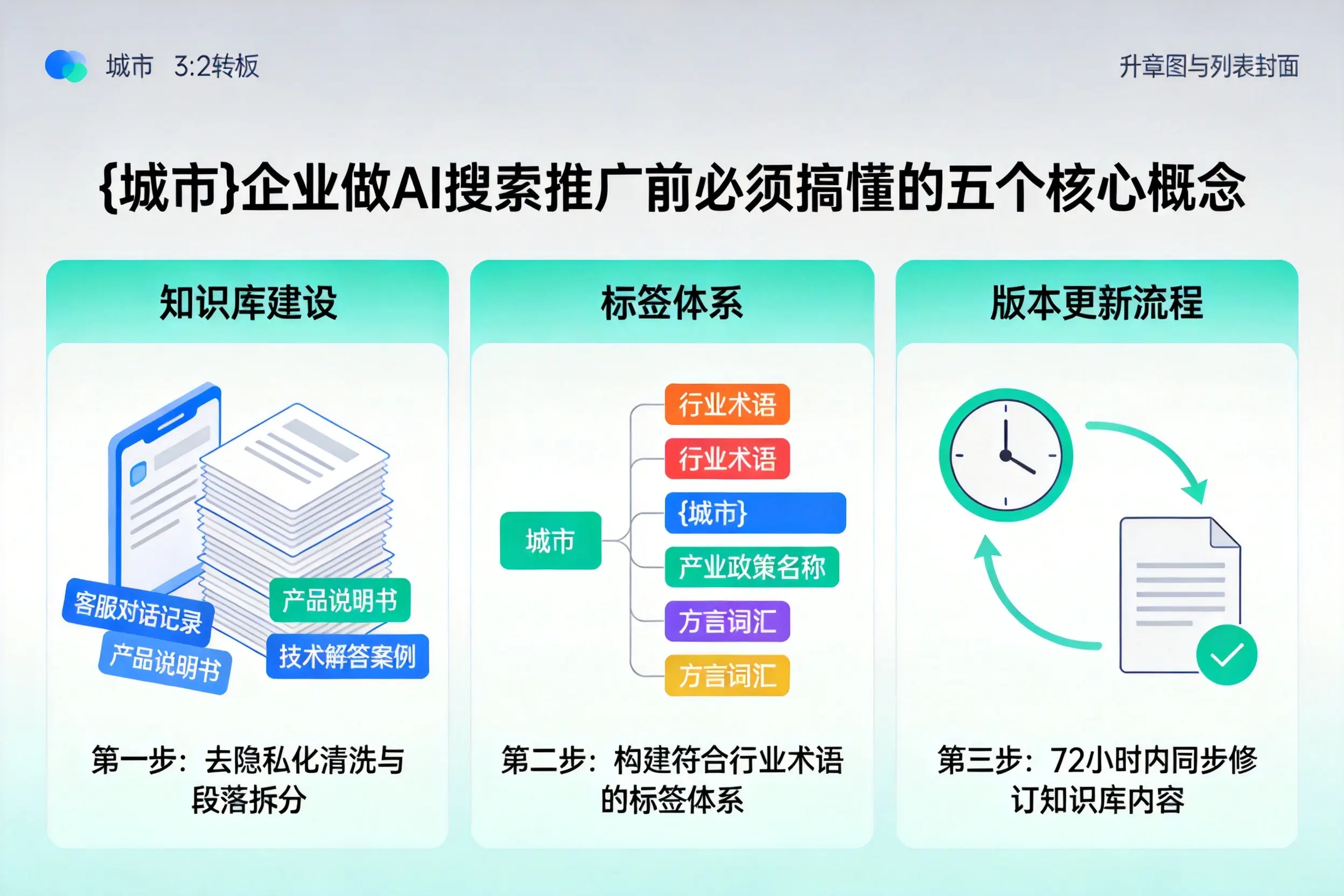 宣威企业做AI搜索推广前必须搞懂的五个核心概念